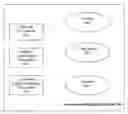 Fig. 01 - Method and apparatus for curriculum exclusive booking in a curriculum management system