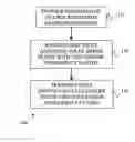 Fig. 01 - Supply chain workload balancing