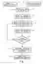 Fig. 02 - Loss preporting system and method with viewable performance based reports