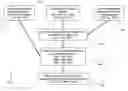 Fig. 01 - Method of evaluating sales opportunities