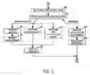 Fig. 06 - Portfolio infrastructure management method and system