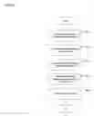 Fig. 07 - Method and/or system for rendering service providers with relevant advertising and/or marketing information