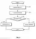 Fig. 06 - Digital rights management engine systems and methods