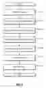 Fig. 10 - Digital rights management engine systems and methods