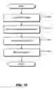 Fig. 11 - Digital rights management engine systems and methods