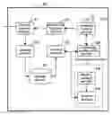Fig. 01 - Selling system