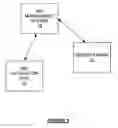 Fig. 02 - Custom user definable keyword bidding system and method