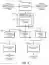Fig. 04 - Financial transaction controls using sending and receiving control data