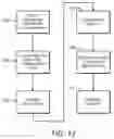Fig. 08 - Financial transaction controls using sending and receiving control data