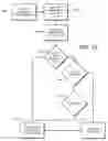 Fig. 09 - Financial transaction controls using sending and receiving control data