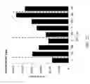 Fig. 19 - Estimating the spend capacity of consumer households