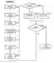 Fig. 03 - System and method for structuring and facilitating financial transactions