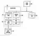 Fig. 01 - Systems and methods for making conditional sales of investments