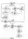 Fig. 03 - Systems and methods for making conditional sales of investments