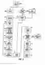 Fig. 04 - Systems and methods for making conditional sales of investments