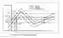 Fig. 03 - NORMALIZATION ALGORITHM FOR IMPROVING PERFORMANCE OF MODULES DEPENDING ON PRICE FEED CHANGES IN REAL-TIME TRANSACTIONAL TRADING SYSTEMS