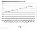 Fig. 02 - System and method for trading short-term rate derivative futures