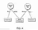 Fig. 05 - System and method for coordinating automated and semi-automated trading tools