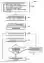 Fig. 01 - Processing of orders in an trading system once warning limits are exceeded