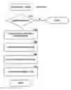 Fig. 01 - Cyclical auction system supporting variable termination