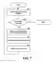 Fig. 08 - Cyclical auction system supporting variable termination