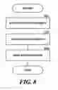 Fig. 09 - Cyclical auction system supporting variable termination