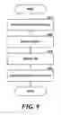 Fig. 10 - Cyclical auction system supporting variable termination