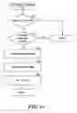 Fig. 12 - Cyclical auction system supporting variable termination