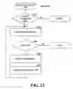 Fig. 16 - Cyclical auction system supporting variable termination