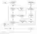 Fig. 01 - Method and system for implementing a target group for integrated auction services on a seller's e-commerce site