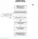 Fig. 01 - Method, system, and medium for winning bid evaluation in an auction
