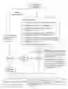 Fig. 05 - Methods and systems for managing transaction card accounts