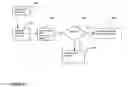 Fig. 07 - SYSTEMS AND METHODS FOR SECURE FINANCIAL TRANSACTION AUTHORIZATION