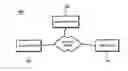 Fig. 01 - Method and system for providing DRM license
