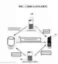 Fig. 02 - Method and system for providing DRM license
