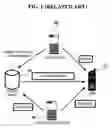 Fig. 02 - Method and system for providing DRM license
