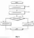 Fig. 06 - Digital rights management engine systems and methods