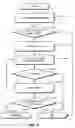 Fig. 13 - Digital rights management engine systems and methods