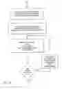 Fig. 07 - Method for amortizing authentication overhead