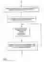 Fig. 08 - Method for amortizing authentication overhead