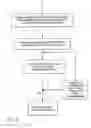Fig. 09 - Method for amortizing authentication overhead