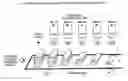 Fig. 01 - Process for optimal economic efficiency in postal operations
