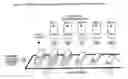 Fig. 02 - Process for optimal economic efficiency in postal operations