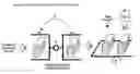 Fig. 03 - Process for optimal economic efficiency in postal operations