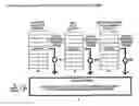 Fig. 06 - Process for optimal economic efficiency in postal operations