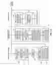 Fig. 10 - Managing attributes in a digital information system