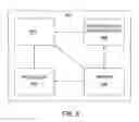 Fig. 07 - Method and apparatus for building an intelligent automated assistant