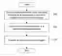 Fig. 01 - Method and system for re-population of data in a database