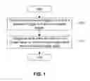 Fig. 02 - Method and system for re-population of data in a database