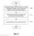 Fig. 03 - Method and system for re-population of data in a database